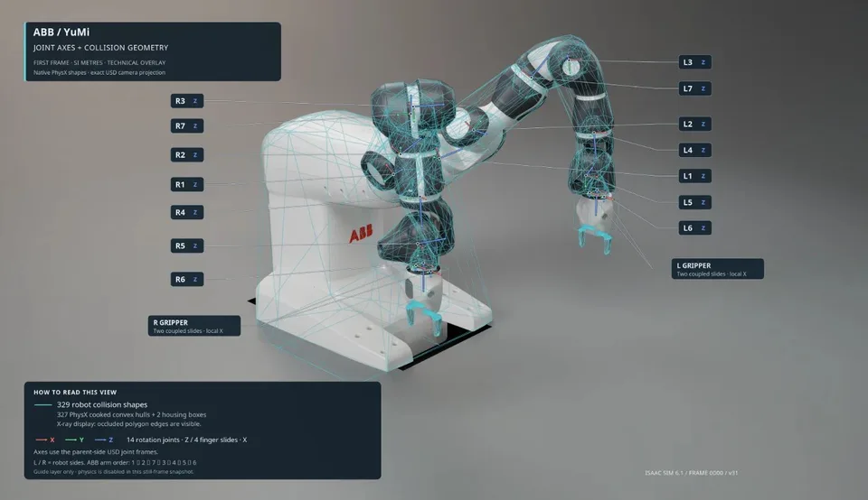 A YuMi robot shown as a wireframe digital model beside a rendered version, with interface panels overlaid.