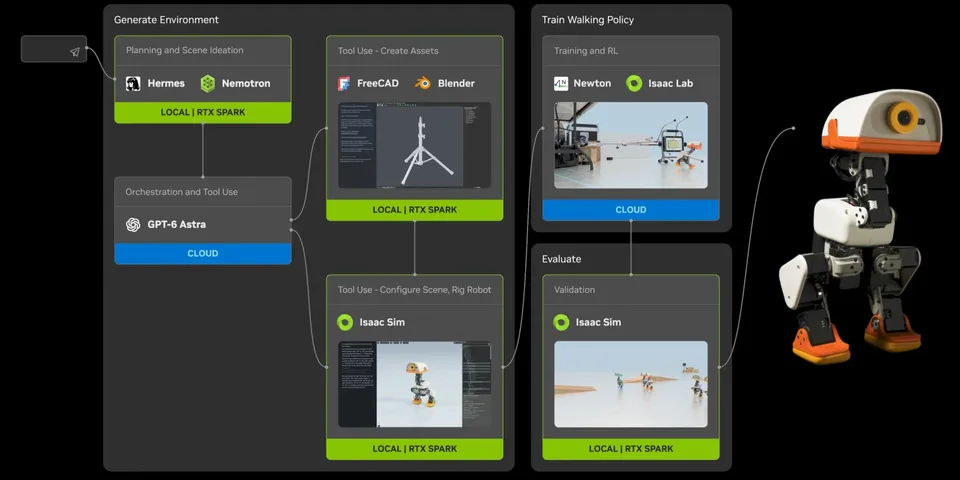 A small humanoid robot navigates a simulated obstacle course while software panels show AI-agent planning and training steps.