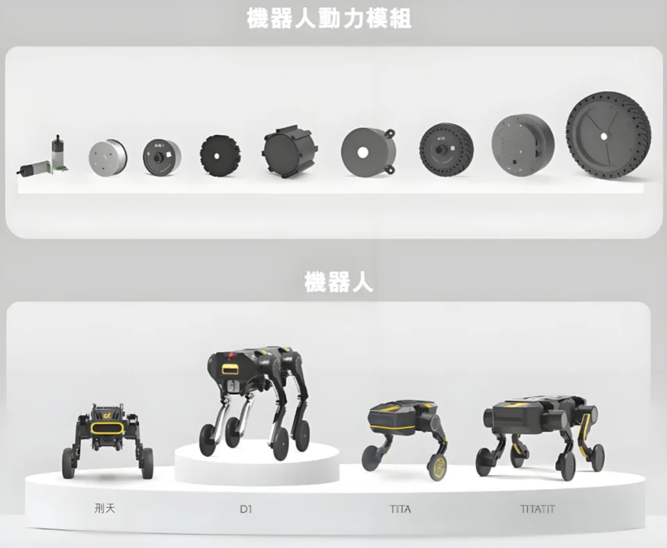 Product display showing assorted robot joint components above several quadruped robots.