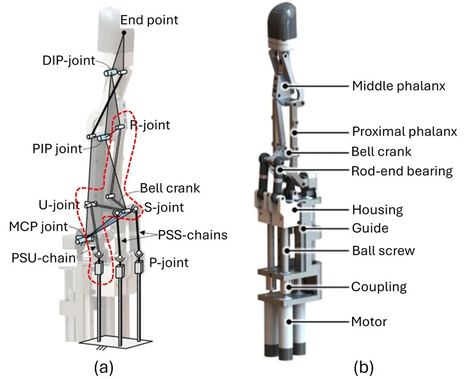 Technical figure showing the linkage layout and labeled components of a printable humanoid-hand finger mechanism.