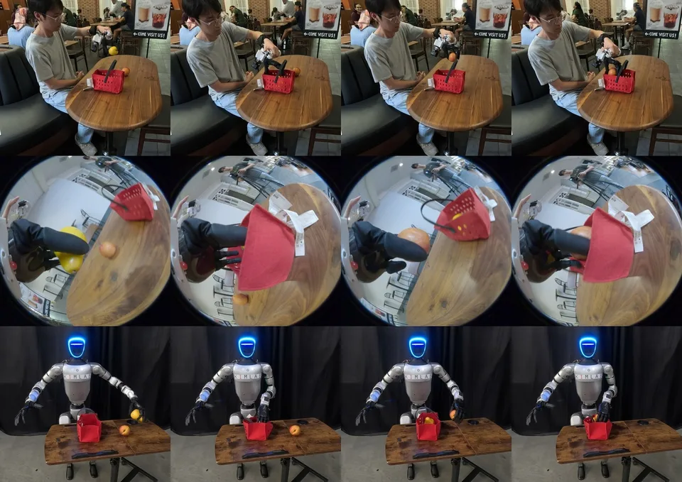 A research humanoid robot performs a tabletop manipulation task, shown alongside human demonstration and robot-view sequences.