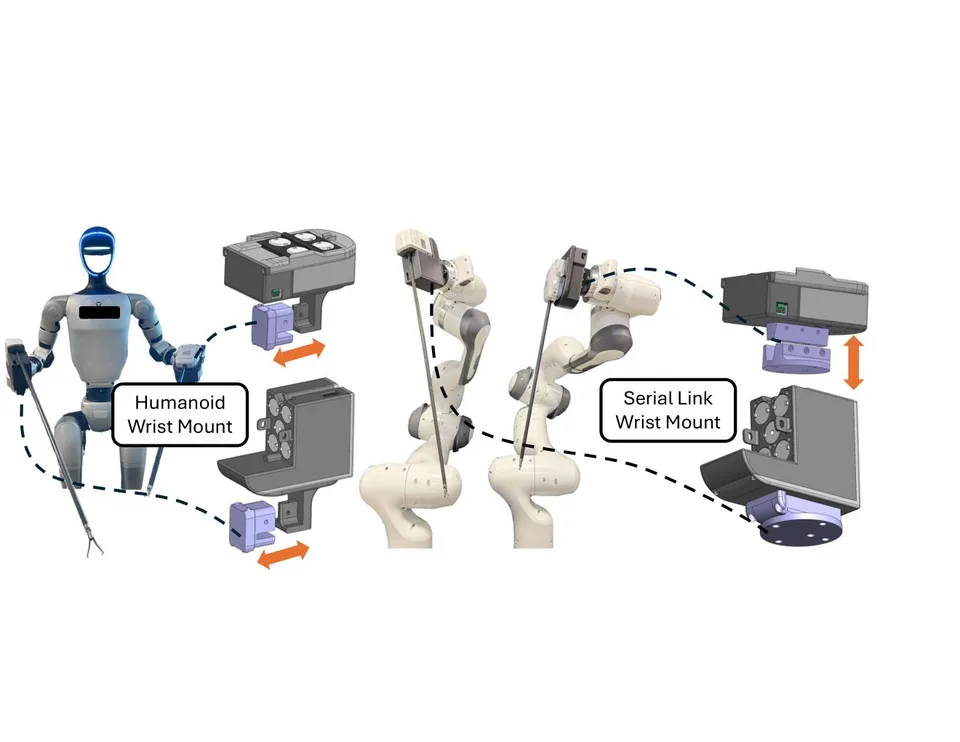 Research diagram showing a humanoid robot and serial-link wrist mounts adapted for da Vinci surgical tools.