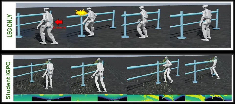 Diagram showing iGPC transferring motion skills to humanoid tasks, including contact-based stabilization and object pushing.