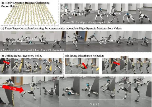 Research figure showing humanoid robot motion examples, recovery sequences, and responses to disturbances.