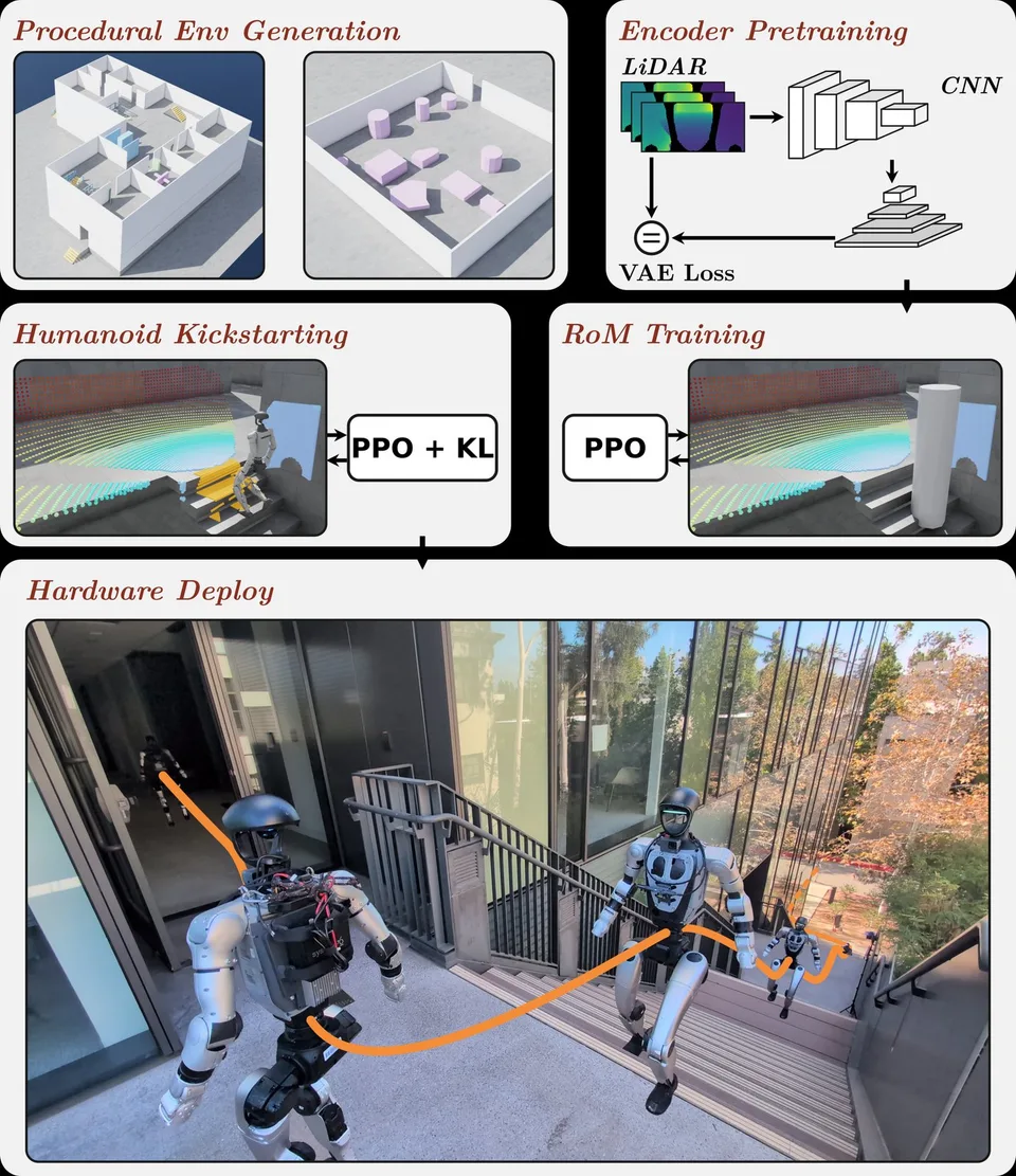A humanoid robot navigates an outdoor landing beside a stairway, with another robot and safety equipment nearby.