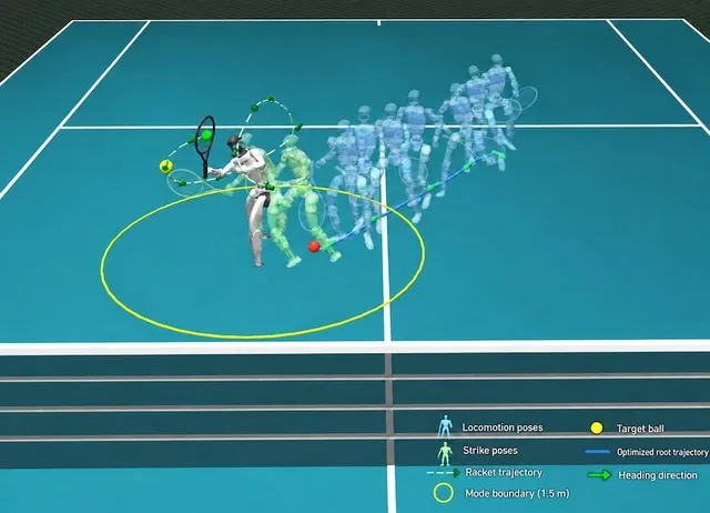 A real humanoid robot on a tennis court is shown with overlaid motion trails and a highlighted target region.