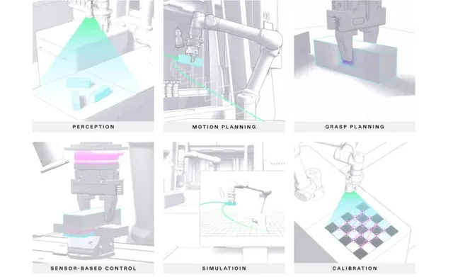 Composite graphic showing industrial robotics software functions including perception, motion planning, grasp planning, sensor-based control, simulation, and calibration.